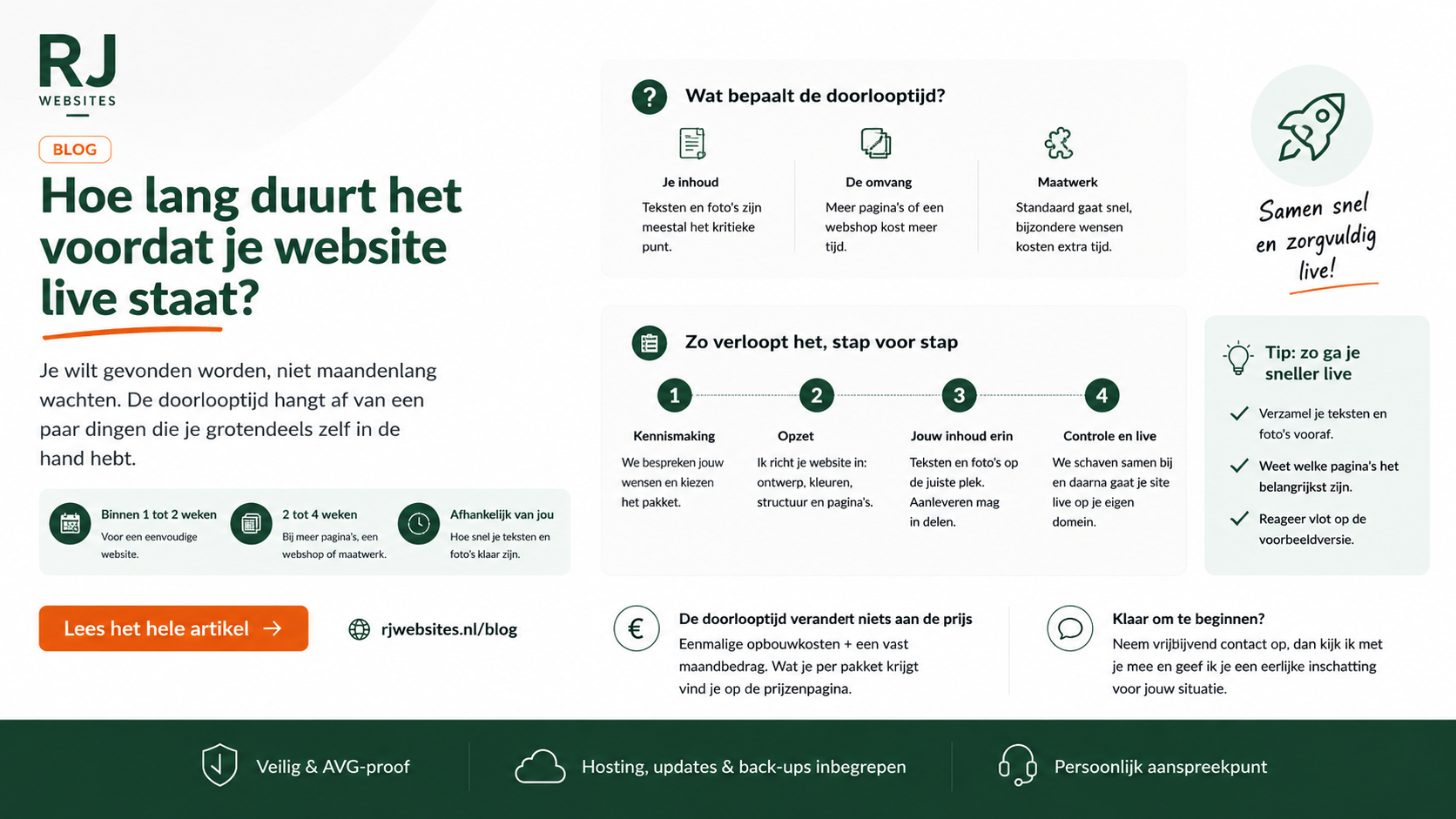 Hoe lang duurt het voordat je website live staat?