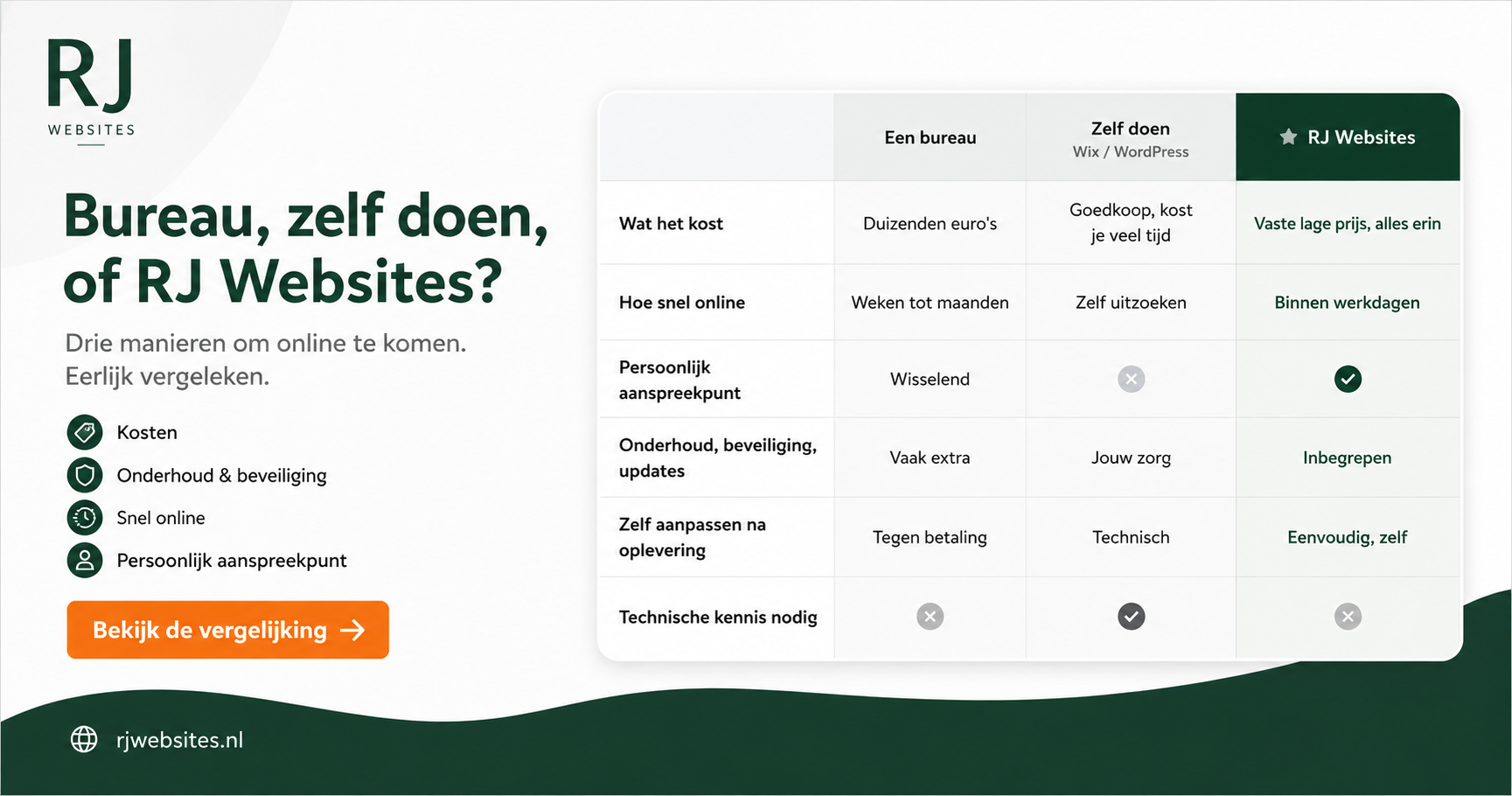 Wix, WordPress of laten maken? Eerlijk vergeleken